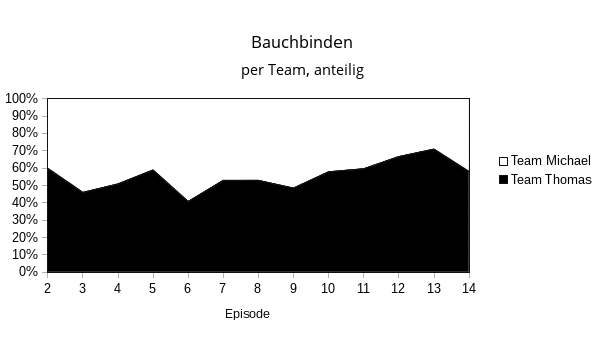 teams-flaechen